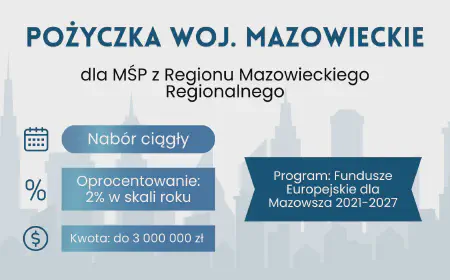 Pożyczka Inwestycyjna dla MŚP – Mazowsze (RMR)